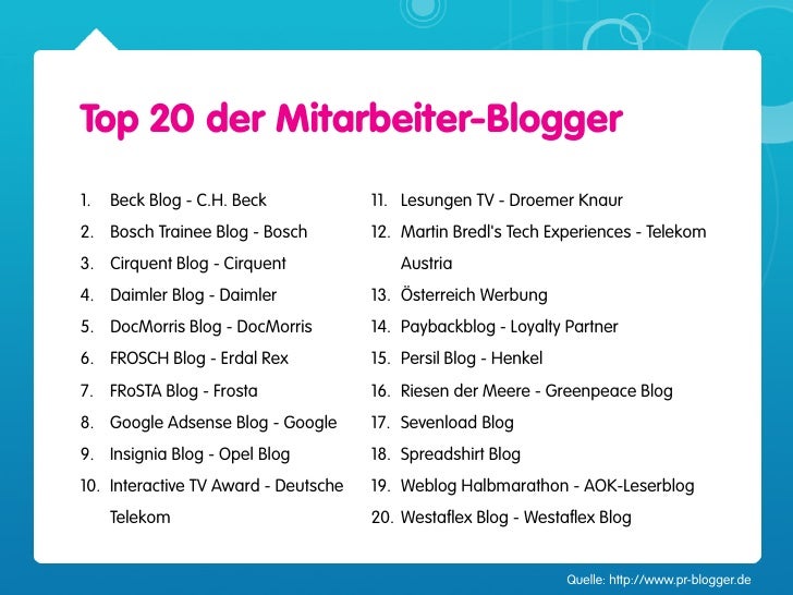 Social Media In Der Unternehmenskommunikation