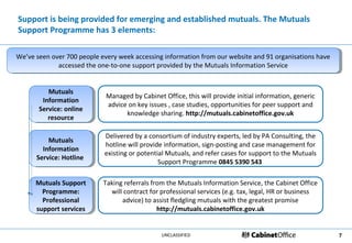 Support is being provided for emerging and established mutuals. The Mutuals
Support Programme has 3 elements:

We’ve seen over 700 people every week accessing information from our website and 91 organisations have
We’ve seen over 700 people every week accessing information from our website and 91 organisations have
             accessed the one-to-one support provided by the Mutuals Information Service
              accessed the one-to-one support provided by the Mutuals Information Service


          Mutuals
           Mutuals          Managed by Cabinet Office, this will provide initial information, generic
        Information
         Information        advice on key issues , case studies, opportunities for peer support and
       Service: online
        Service: online           knowledge sharing. http://mutuals.cabinetoffice.gov.uk
          resource
           resource

                            Delivered by a consortium of industry experts, led by PA Consulting, the
          Mutuals
           Mutuals          hotline will provide information, sign-posting and case management for
        Information
         Information        existing or potential Mutuals, and refer cases for support to the Mutuals
      Service: Hotline
       Service: Hotline                        Support Programme 0845 5390 543

      Mutuals Support
       Mutuals Support      Taking referrals from the Mutuals Information Service, the Cabinet Office
        Programme:
         Programme:           will contract for professional services (e.g. tax, legal, HR or business
        Professional
         Professional             advice) to assist fledgling mutuals with the greatest promise
      support services
       support services                        http://mutuals.cabinetoffice.gov.uk


                                                UNCLASSIFIED                                             7
 