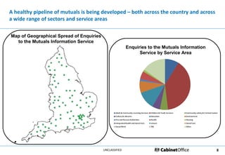 A healthy pipeline of mutuals is being developed – both across the country and across
a wide range of sectors and service areas

Map of Geographical Spread of Enquiries
  to the Mutuals Information Service
                                                         Enquiries to the Mutuals Information
                                                               Service by Service Area




                                          UNCLASSIFIED                                          8
 