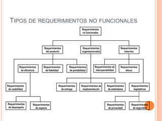 2.3.Características de los usuarios