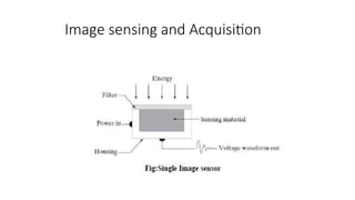 Image sensing and Acquisition
 
