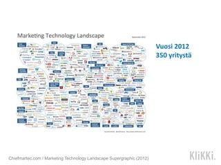 Chiefmartec.com / Marketing Technology Landscape Supergraphic (2012)
Vuosi 2012
350 yritystä
 