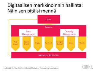 Digitaalisen markkinoinnin hallinta:
Näin sen pitäisi mennä
LUMA 2015: The Evolving Digital Marketing Technology Landscape
 