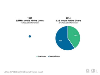 Lähde: KPCB the 2015 Internet Trends report
 