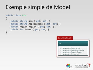 Exemple de Model
public class Vin
{
public string Nom { get; set; }
public string Appellation { get; set; }
public Region Region { get; set; }
public int Annee { get; set; }
}
La classe la plus simple possible (POCO)
 