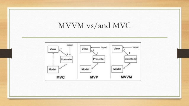 BindableBase | WPF Controls | DevExpress Documentation