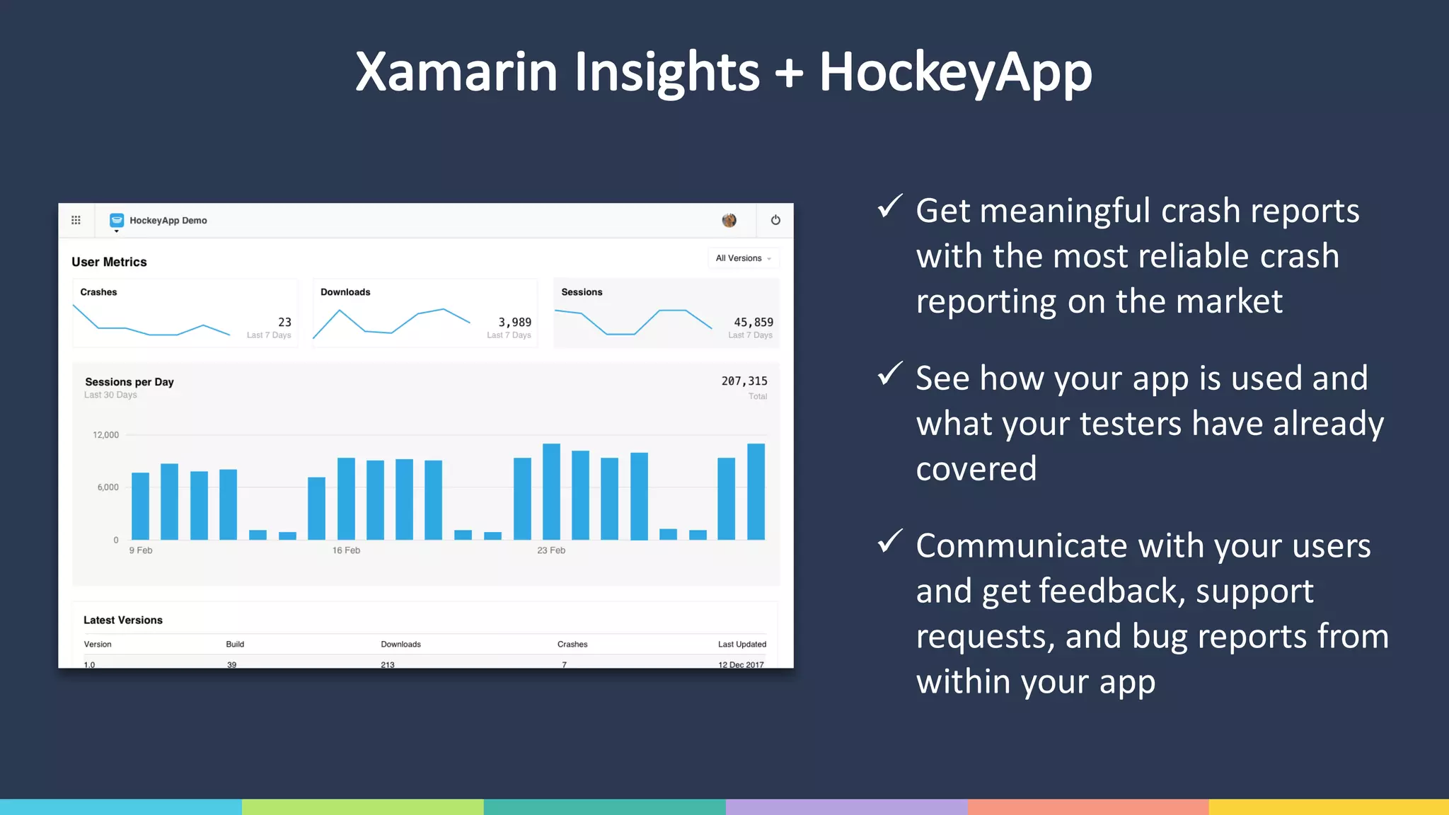 Xamarin Insights	+	HockeyApp
ü Get	meaningful	crash	reports	
with	the	most	reliable	crash	
reporting	on	the	market
ü See	how	your	app	is	used	and	
what	your	testers	have	already	
covered
ü Communicate	with	your	users	
and	get	feedback,	support	
requests,	and	bug	reports	from	
within	your	app
 