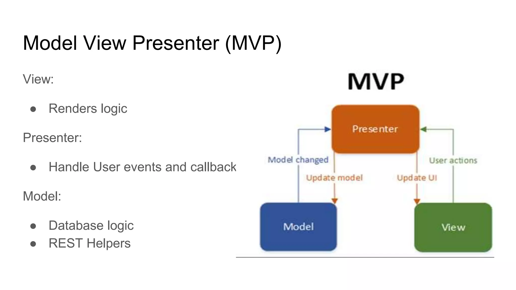 Model View Presenter (MVP)
View:
● Renders logic
Presenter:
● Handle User events and callbacks
Model:
● Database logic
● REST Helpers
 