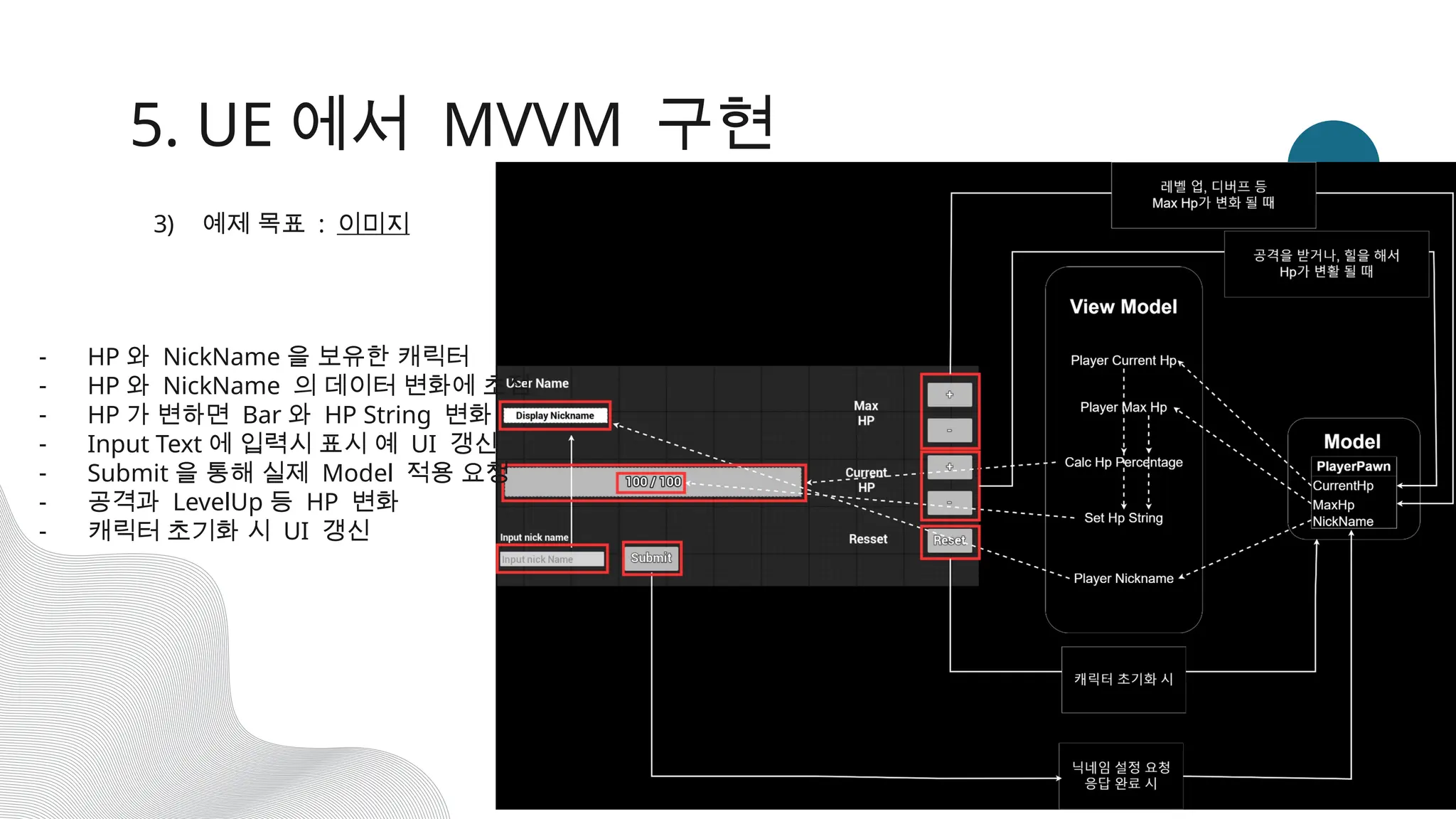 5. UE 에서 MVVM 구현
3) 예제 목표 : 이미지
- HP 와 NickName 을 보유한 캐릭터
- HP 와 NickName 의 데이터 변화에 초점
- HP 가 변하면 Bar 와 HP String 변화
- Input Text 에 입력시 표시 예 UI 갱신
- Submit 을 통해 실제 Model 적용 요청
- 공격과 LevelUp 등 HP 변화
- 캐릭터 초기화 시 UI 갱신
 