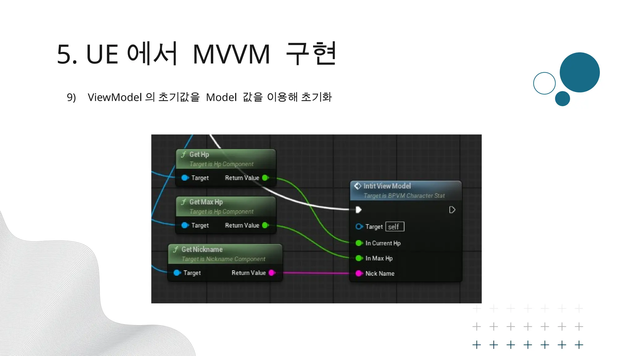 5. UE 에서 MVVM 구현
9) ViewModel 의 초기값을 Model 값을 이용해 초기화
 