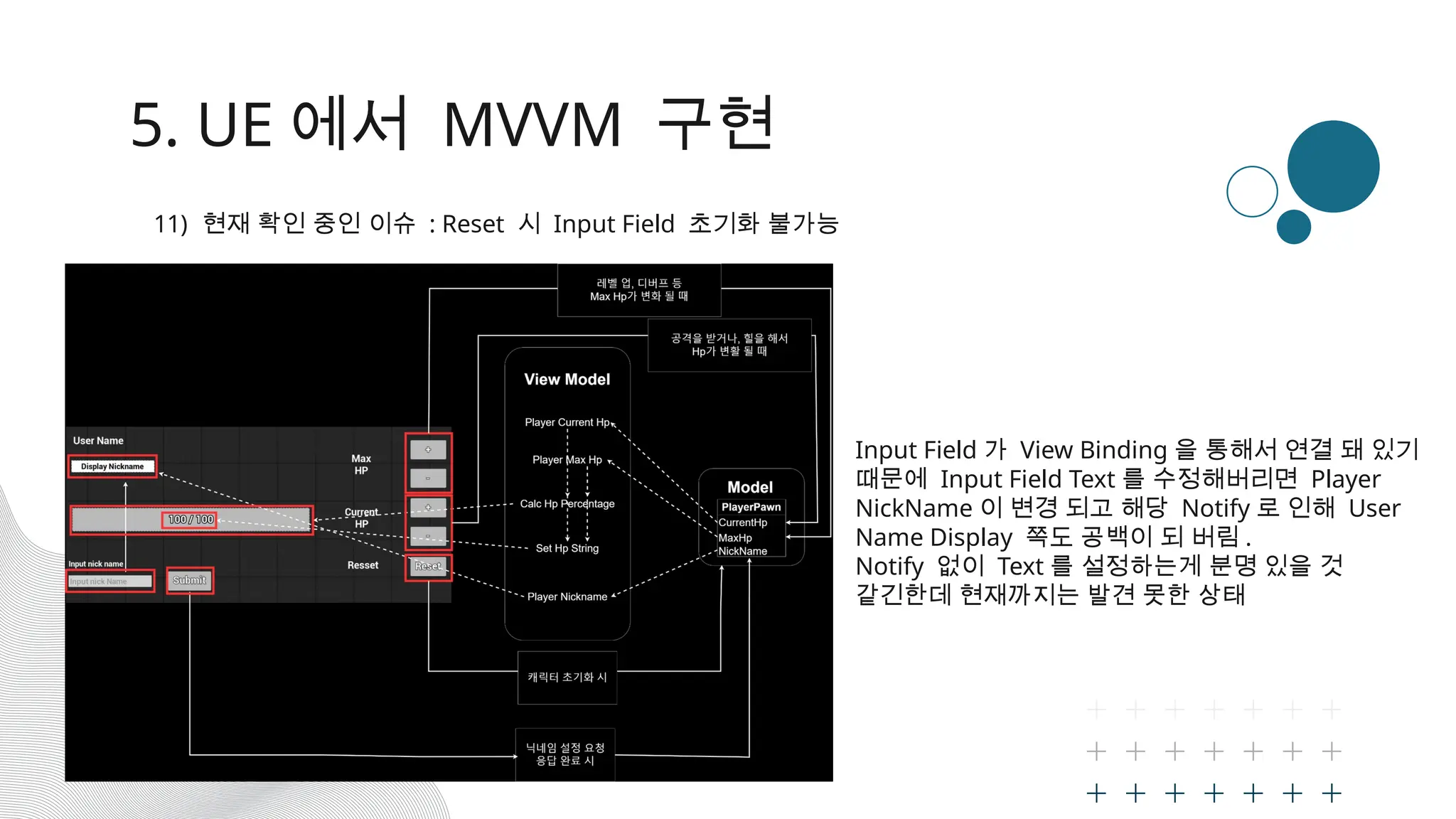 5. UE 에서 MVVM 구현
11) 현재 확인 중인 이슈 : Reset 시 Input Field 초기화 불가능
Input Field 가 View Binding 을 통해서 연결 돼 있기
때문에 Input Field Text 를 수정해버리면 Player
NickName 이 변경 되고 해당 Notify 로 인해 User
Name Display 쪽도 공백이 되 버림 .
Notify 없이 Text 를 설정하는게 분명 있을 것
같긴한데 현재까지는 발견 못한 상태
 