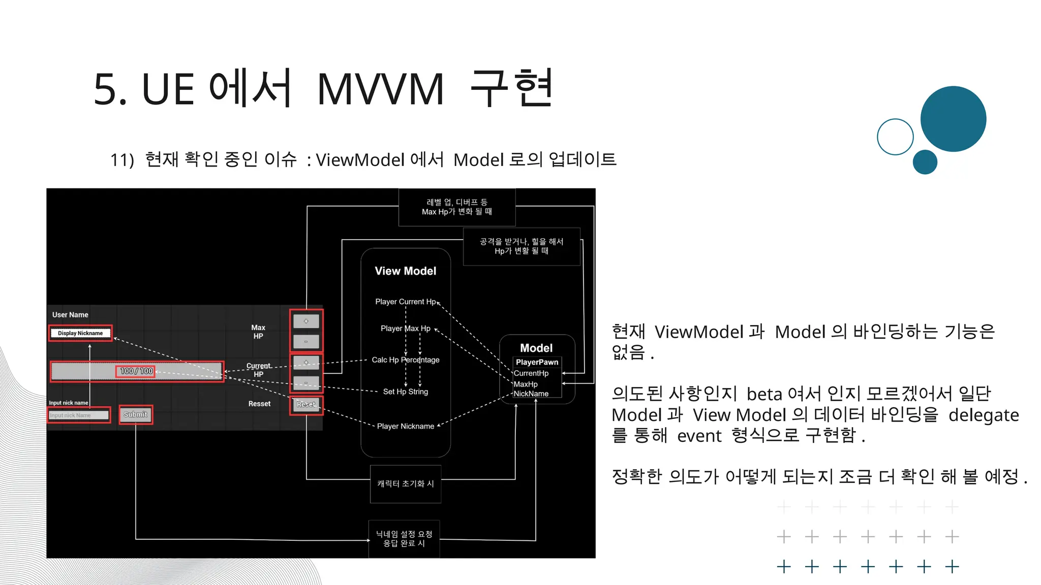 5. UE 에서 MVVM 구현
11) 현재 확인 중인 이슈 : ViewModel 에서 Model 로의 업데이트
현재 ViewModel 과 Model 의 바인딩하는 기능은
없음 .
의도된 사항인지 beta 여서 인지 모르겠어서 일단
Model 과 View Model 의 데이터 바인딩을 delegate
를 통해 event 형식으로 구현함 .
정확한 의도가 어떻게 되는지 조금 더 확인 해 볼 예정 .
 