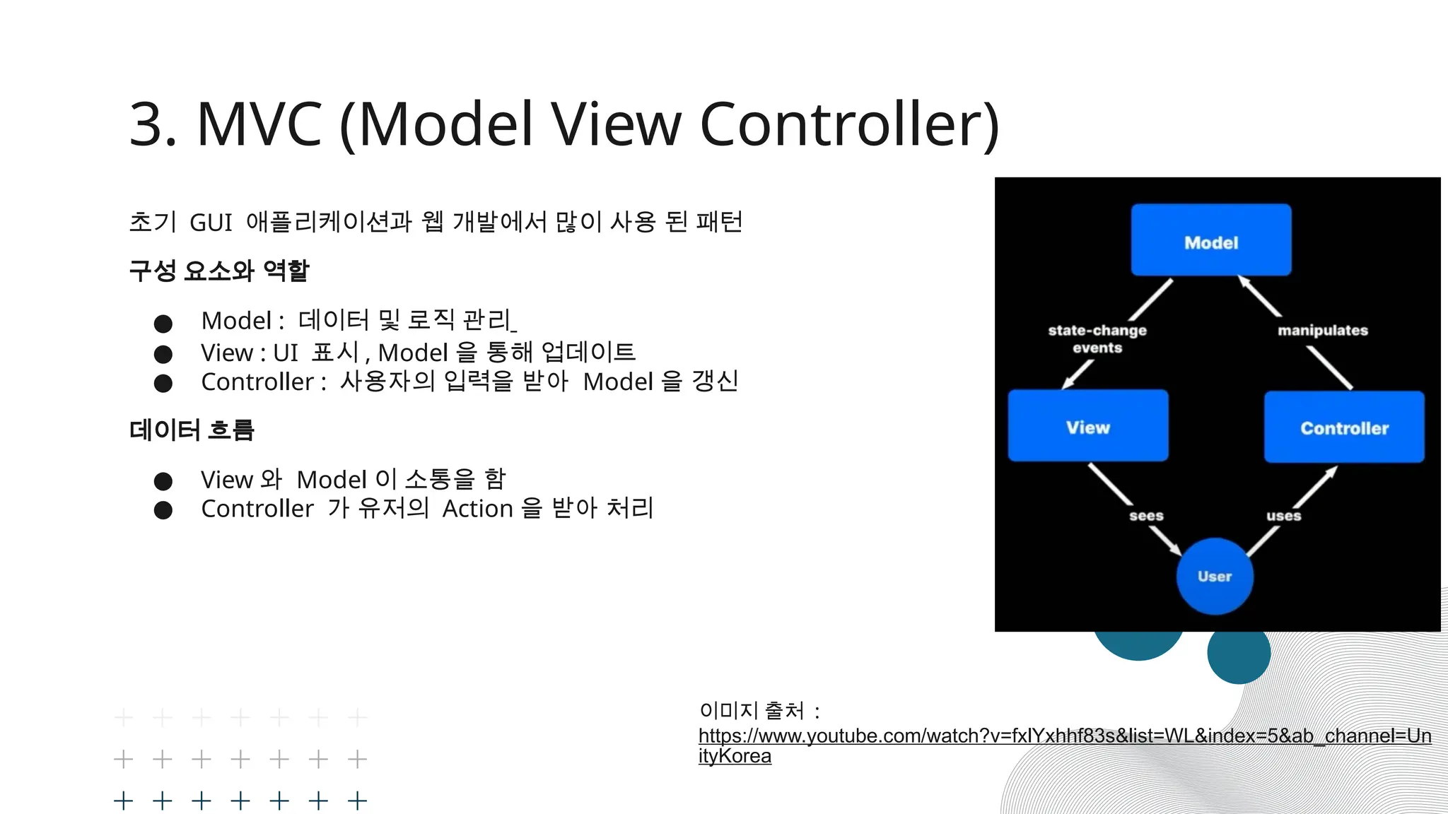 3. MVC (Model View Controller)
초기 GUI 애플리케이션과 웹 개발에서 많이 사용 된 패턴
구성 요소와 역할
● Model : 데이터 및 로직 관리
● View : UI 표시 , Model 을 통해 업데이트
● Controller : 사용자의 입력을 받아 Model 을 갱신
데이터 흐름
● View 와 Model 이 소통을 함
● Controller 가 유저의 Action 을 받아 처리
이미지 출처 :
https://www.youtube.com/watch?v=fxlYxhhf83s&list=WL&index=5&ab_channel=Un
ityKorea
 