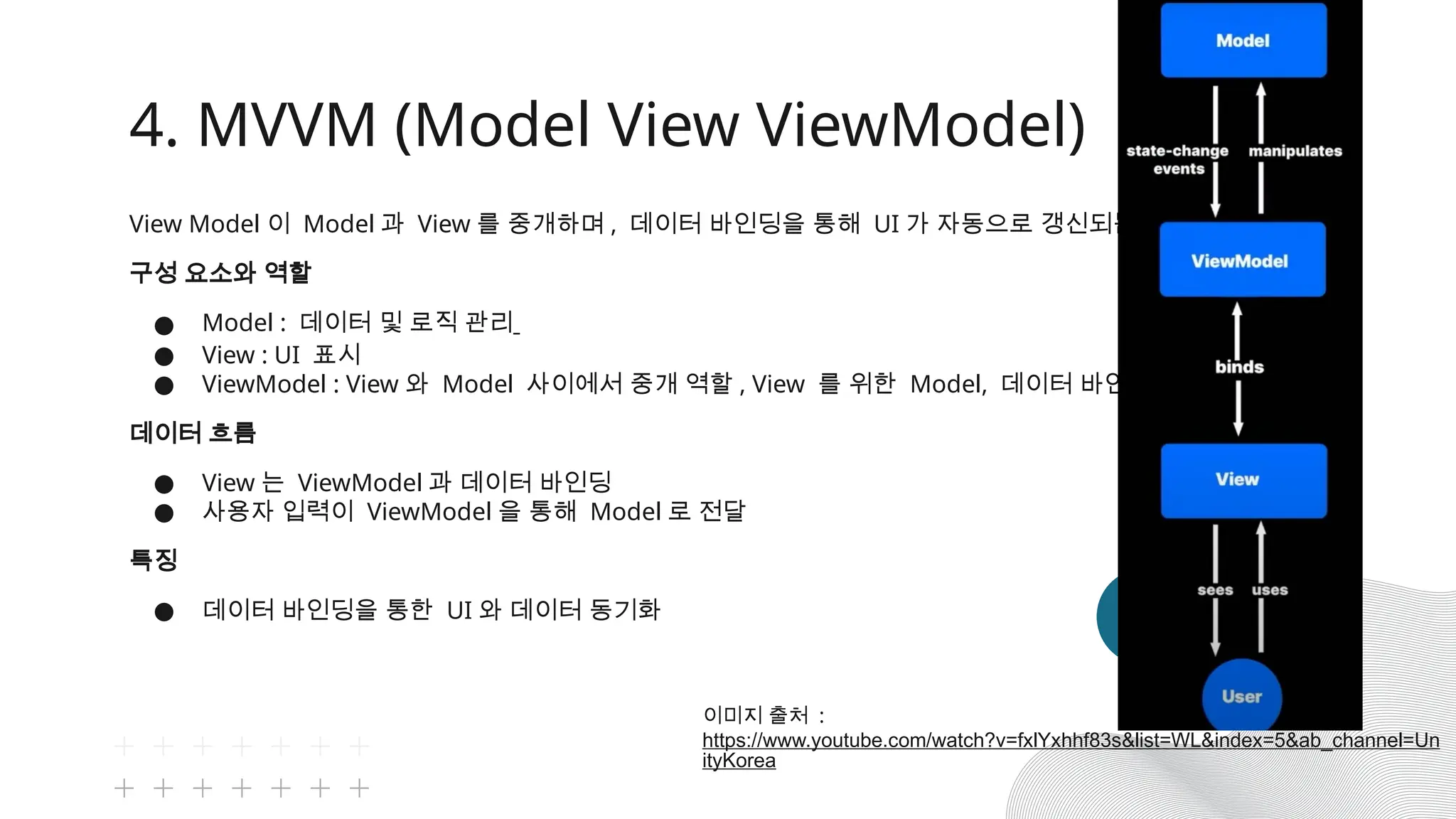 4. MVVM (Model View ViewModel)
View Model 이 Model 과 View 를 중개하며 , 데이터 바인딩을 통해 UI 가 자동으로 갱신되는 패턴
구성 요소와 역할
● Model : 데이터 및 로직 관리
● View : UI 표시
● ViewModel : View 와 Model 사이에서 중개 역할 , View 를 위한 Model, 데이터 바인딩
데이터 흐름
● View 는 ViewModel 과 데이터 바인딩
● 사용자 입력이 ViewModel 을 통해 Model 로 전달
특징
● 데이터 바인딩을 통한 UI 와 데이터 동기화
이미지 출처 :
https://www.youtube.com/watch?v=fxlYxhhf83s&list=WL&index=5&ab_channel=Un
ityKorea
 