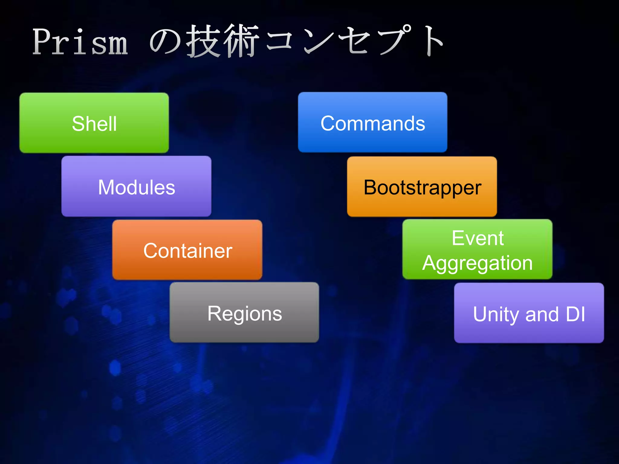 Prism の技術コンセプトCommandsShellModulesBootstrapperEvent AggregationContainerRegionsUnity and DI