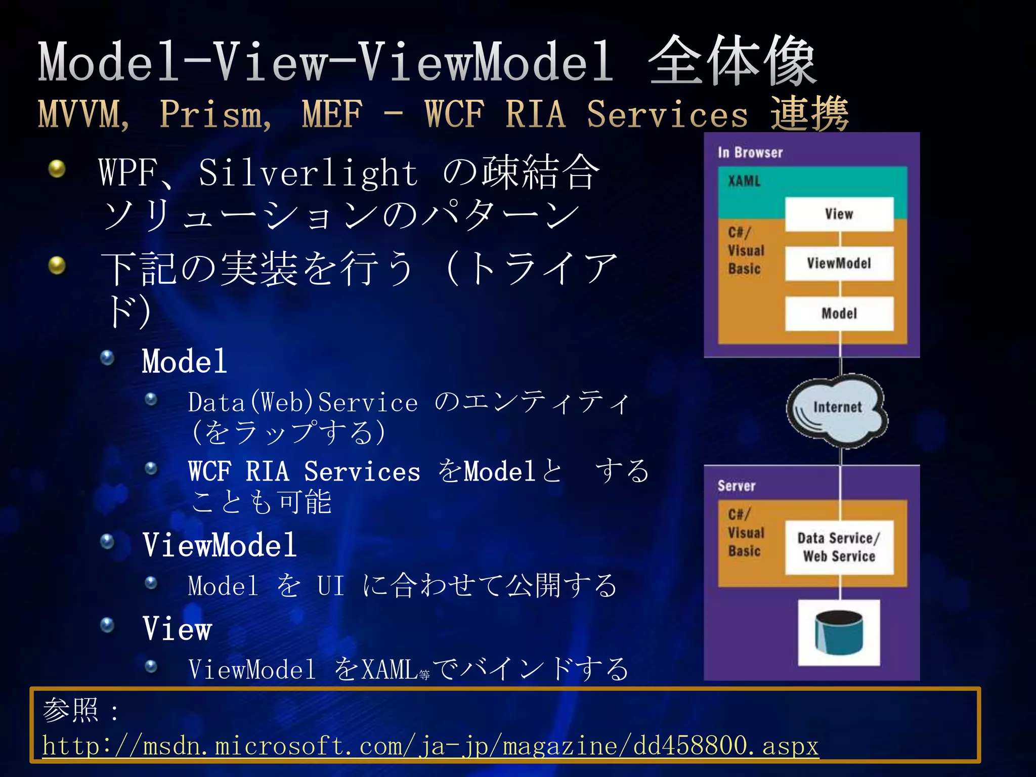 Model-View-ViewModel全体像MVVM, Prism, MEF - WCF RIA Services連携WPF、Silverlight の疎結合　ソリューションのパターン下記の実装を行う (トライアド)ModelData(Web)Service のエンティティ(をラップする)WCF RIA ServicesをModelと　することも可能ViewModelModelを UI に合わせて公開するViewViewModelをXAML等でバインドする参照：http://msdn.microsoft.com/ja-jp/magazine/dd458800.aspx