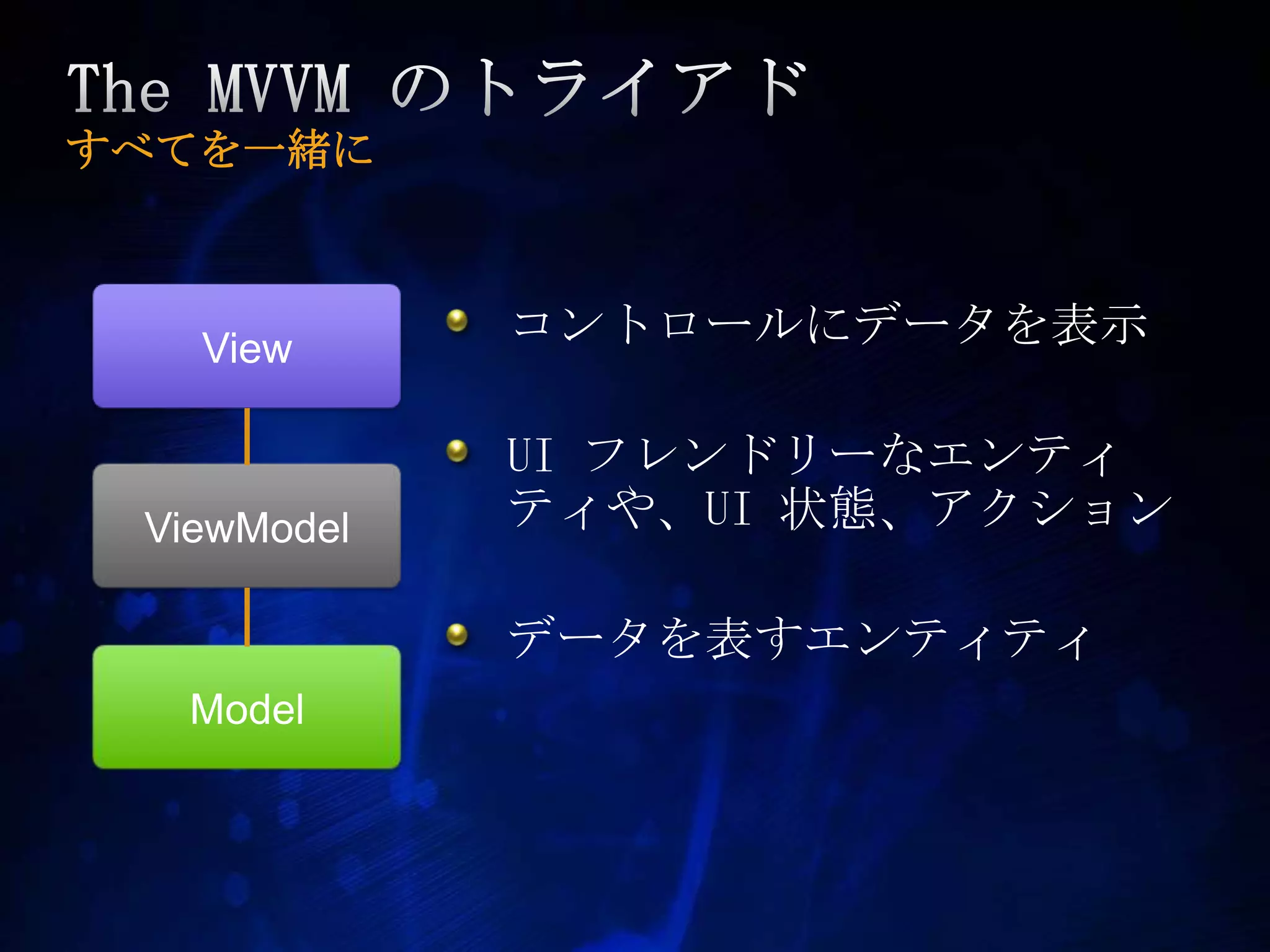 The MVVM のトライアドすべてを一緒にViewコントロールにデータを表示UI フレンドリーなエンティティや、UI 状態、アクションデータを表すエンティティViewModelModel