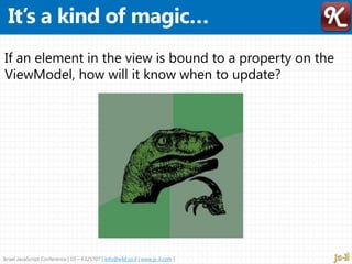 Israel JavaScript Conference | 03 – 6325707 | info@e4d.co.il | www.js-il.com |
 