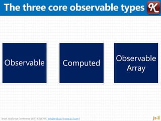 Israel JavaScript Conference | 03 – 6325707 | info@e4d.co.il | www.js-il.com |
Observable Computed
Observable
Array
 