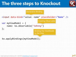 Israel JavaScript Conference | 03 – 6325707 | info@e4d.co.il | www.js-il.com |
<input data-bind="value: name" placeholder="Name" />
Declarative Binding
var myViewModel = {
name: ko.observable("Johnny")
};
Creating Observable
ko.applyBindings(myViewModel);
Binding the ViewModel
to the View
 