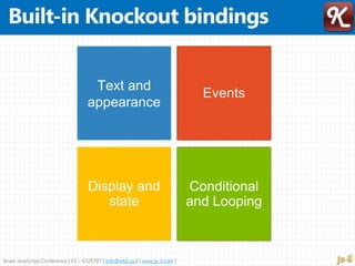 Israel JavaScript Conference | 03 – 6325707 | info@e4d.co.il | www.js-il.com |
Text and
appearance
 