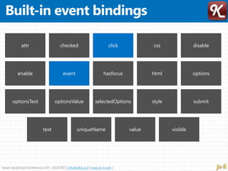 Israel JavaScript Conference | 03 – 6325707 | info@e4d.co.il | www.js-il.com |
attr checked click css disable
enable event hasfocus html options
optionsText optionsValue selectedOptions style submit
text uniqueName value visible
 