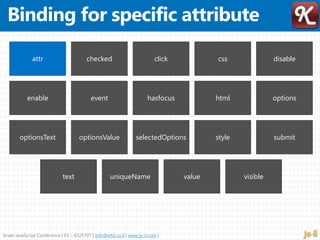 Israel JavaScript Conference | 03 – 6325707 | info@e4d.co.il | www.js-il.com |
attr checked click css disable
enable event hasfocus html options
optionsText optionsValue selectedOptions style submit
text uniqueName value visible
 