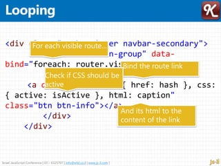 Israel JavaScript Conference | 03 – 6325707 | info@e4d.co.il | www.js-il.com |
<div class="navbar-inner navbar-secondary">
<div class="btn-group" data-
bind="foreach: router.visibleRoutes">
<a data-bind="attr: { href: hash }, css:
{ active: isActive }, html: caption"
class="btn btn-info"></a>
</div>
</div>
For each visible route…
Bind the route link
Check if CSS should be
active
And its html to the
content of the link
 