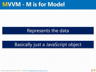 Israel JavaScript Conference | 03 – 6325707 | info@e4d.co.il | www.js-il.com |
Basically just a JavaScript object
Represents the data
 