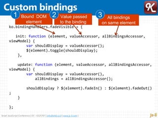 Israel JavaScript Conference | 03 – 6325707 | info@e4d.co.il | www.js-il.com |
ko.bindingHandlers.fadeVisible = {
init: function (element, valueAccessor, allBindingsAccessor,
viewModel) {
var shouldDisplay = valueAccessor();
$(element).toggle(shouldDisplay);
},
update: function (element, valueAccessor, allBindingsAccessor,
viewModel) {
var shouldDisplay = valueAccessor(),
allBindings = allBindingsAccessor();
shouldDisplay ? $(element).fadeIn() : $(element).fadeOut()
;
}
};
Bound DOM
element
1 Value passed
to the binding
2 All bindings
on same element
3
 