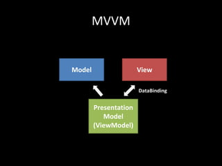 MVVMModelViewDataBindingPresentation Model(ViewModel)