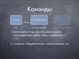 Команды
        notiﬁcations



View    data binding

         commands
                       ViewModel                  Model

 UI                    UI state and logic   Business logic and data

Выполняются View при пользовательском
взаимодейтсвии (клики, ввод с клавиатуры и
т.п.)

ICommand, DelegateCommand, custom commands, etc.
 
