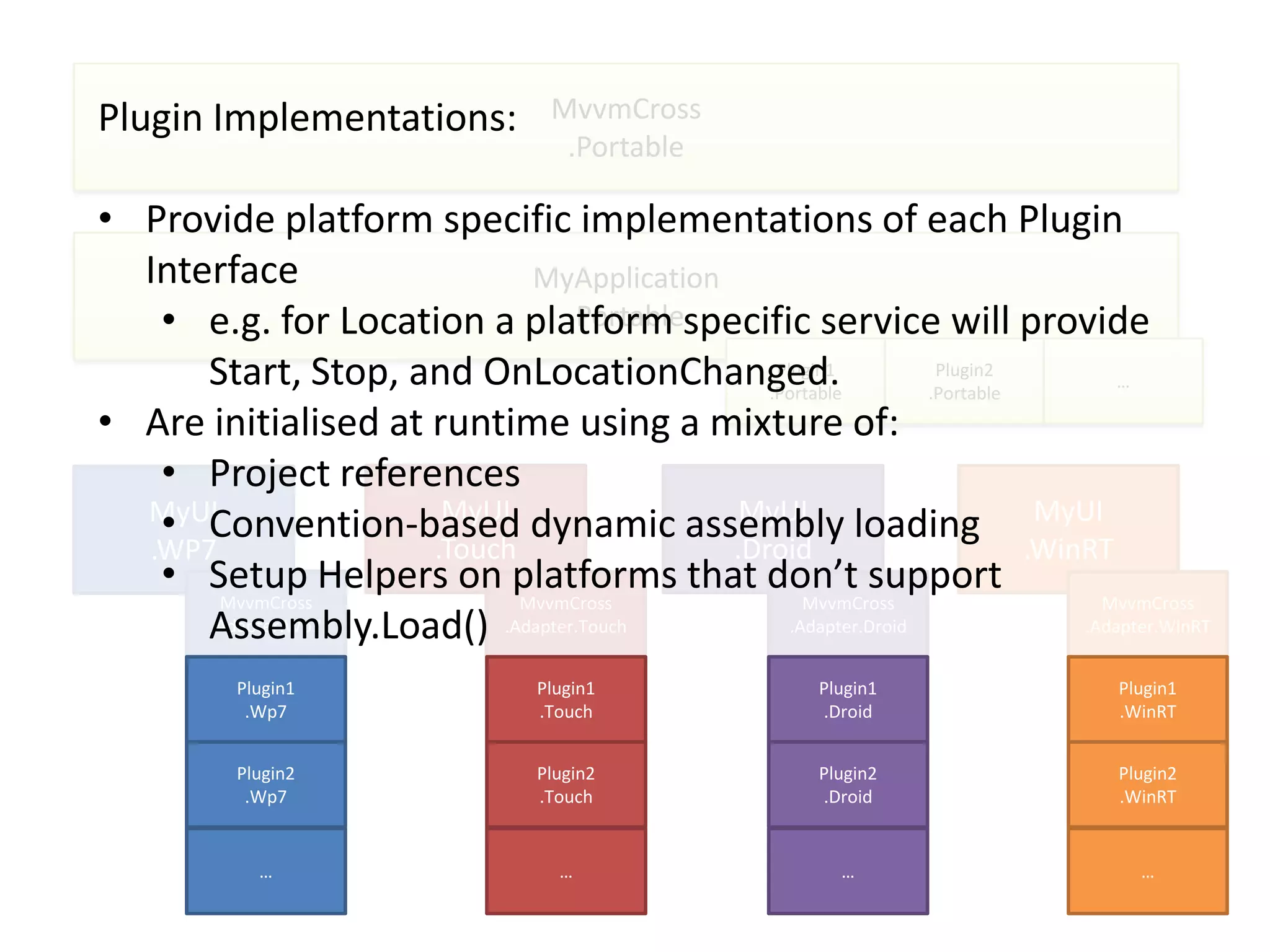Plugin Implementations:              MvvmCross
                                      .Portable

• Provide platform specific implementations of each Plugin
  Interface                  MyApplication
   • e.g. for Location a platform specific service will provide
                                 .Portable
      Start, Stop, and OnLocationChanged.      Plugin1
                                              .Portable
                                                                 Plugin2
                                                                .Portable
                                                                                  …

• Are initialised at runtime using a mixture of:
                                      • M
   • Project references
                      MyUI
   • Convention-based dynamic assembly loading MyUI
  MyUI                                      MyUI
  .WP7               .Touch                .Droid                         .WinRT
   • Setup Helpers on platforms that don’t support
       MvvmCross            MvvmCross              MvvmCross                    MvvmCross
      Assembly.Load()
      .Adapter.Wp7        .Adapter.Touch         .Adapter.Droid               .Adapter.WinRT


           Plugin1                  Plugin1                Plugin1                  Plugin1
            .Wp7                    .Touch                 .Droid                   .WinRT


           Plugin2                  Plugin2                Plugin2                  Plugin2
            .Wp7                    .Touch                 .Droid                   .WinRT


             …                        …                      …                        …
 