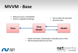 MVVM - Base
  • Referencia para a ViewModel
  • Mostra as ligações (bindings)                   • São os dados da aplicação
                                                    • Business Layer


                                    View
  View                                                          Model
                                    Model


                     • Expõe comandos, Propriedades, Colecções para a View
                     • Representação abstracta da View
 