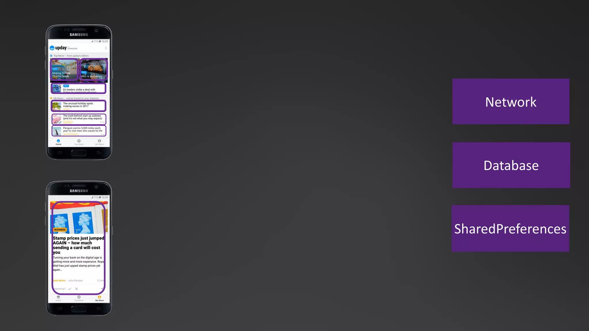 Network
Database
SharedPreferences
 
