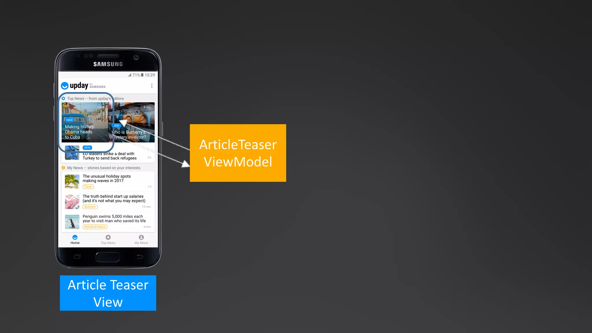 Article Teaser	
View
ArticleTeaser
ViewModel
 