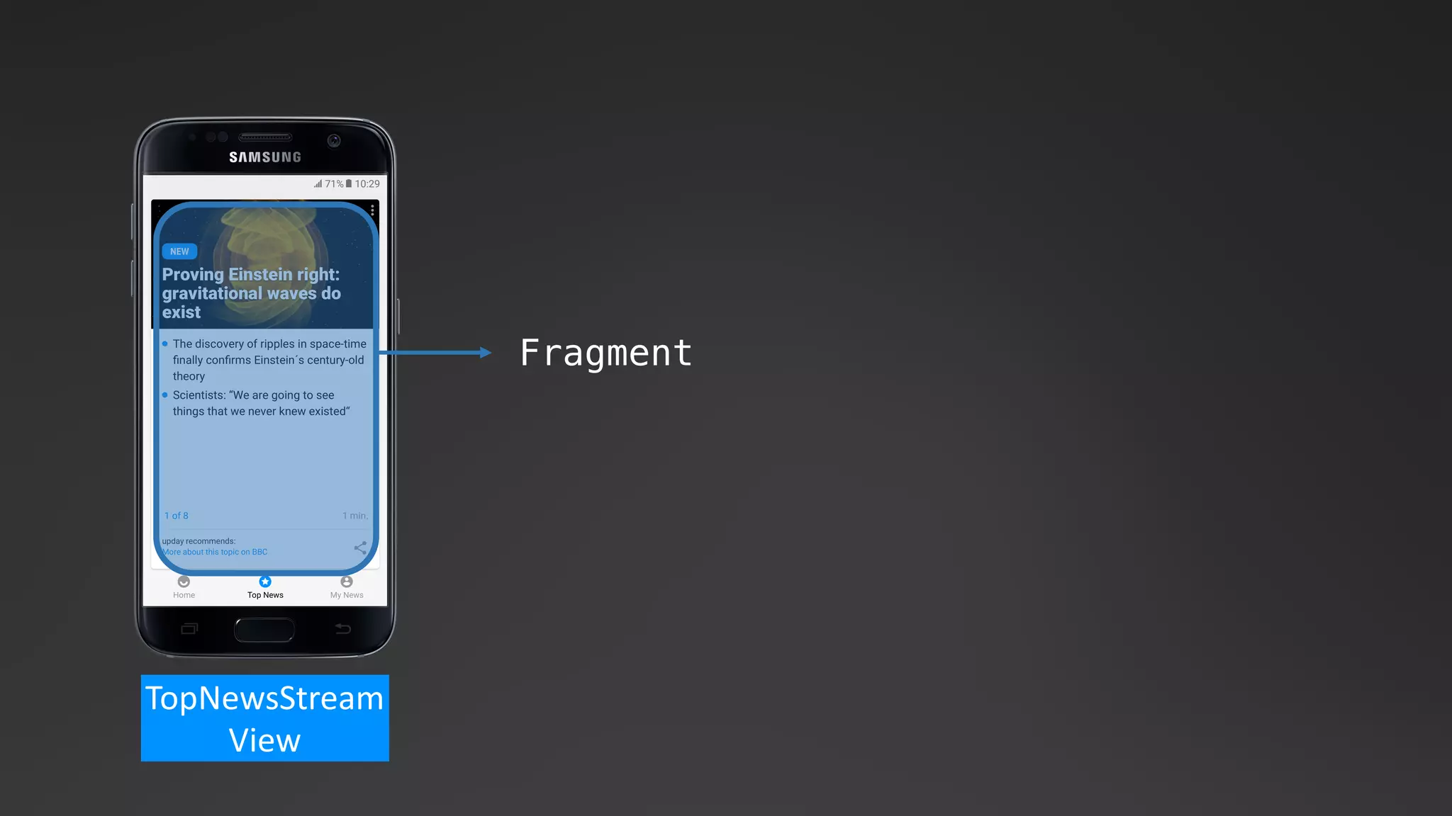 TopNewsStream
View
Fragment
 