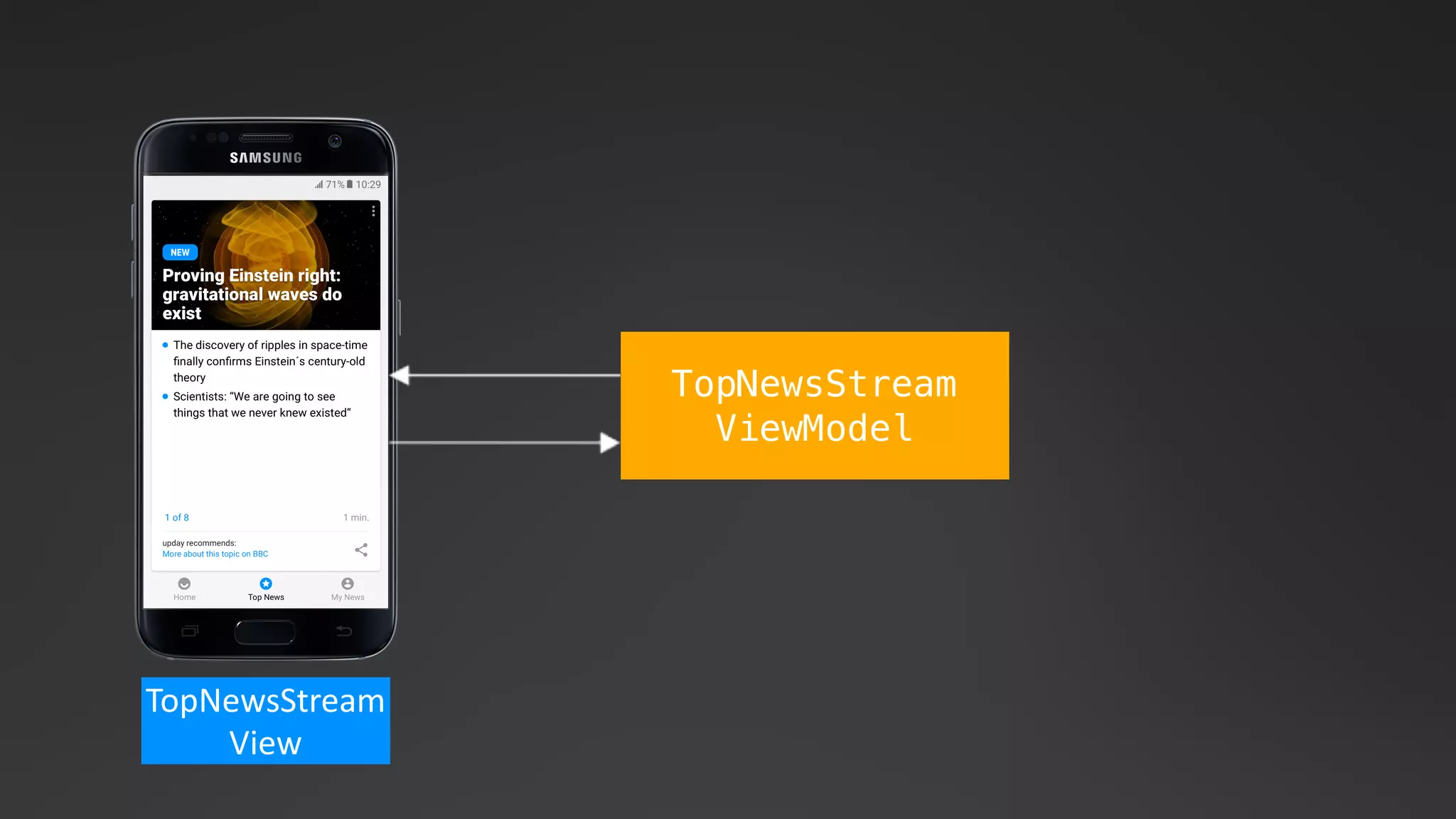 TopNewsStream
View
TopNewsStream
ViewModel
 