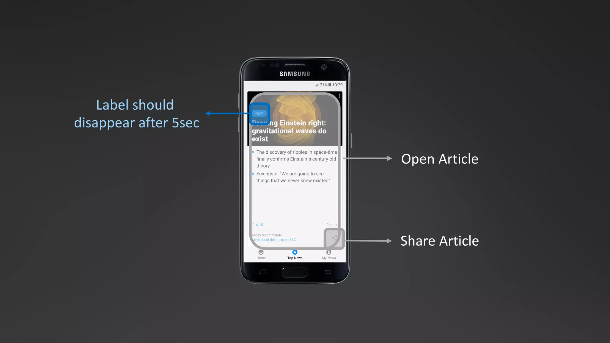 Open	Article
Share	Article
Label	should	
disappear	after	5sec
 