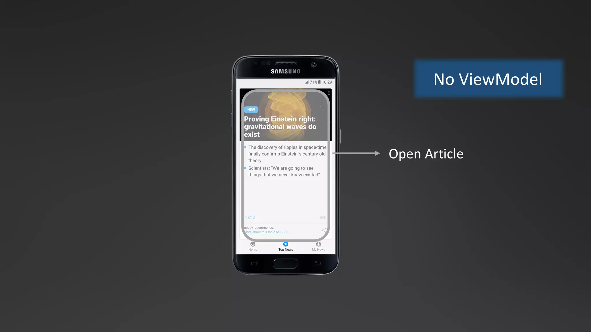 Open	Article
No	ViewModel
 