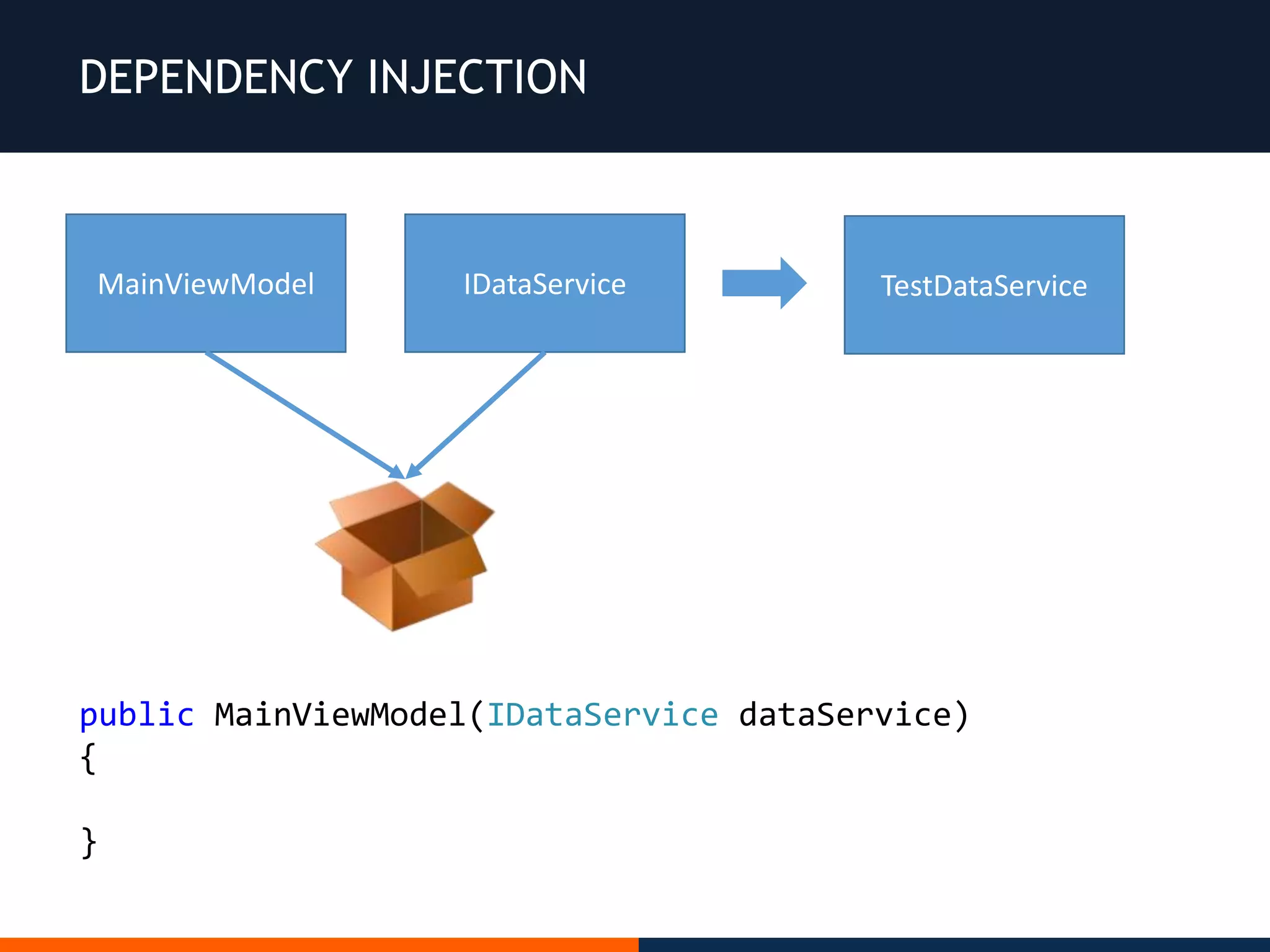 DEPENDENCY INJECTION
MainViewModel IDataService
public MainViewModel(IDataService dataService)
{
}
DataServiceTestDataService
 