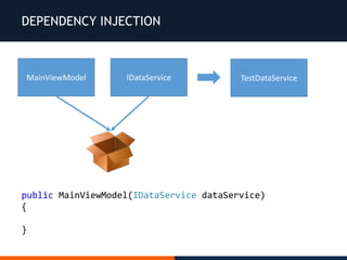 DEPENDENCY INJECTION
MainViewModel IDataService
public MainViewModel(IDataService dataService)
{
}
DataServiceTestDataService
 
