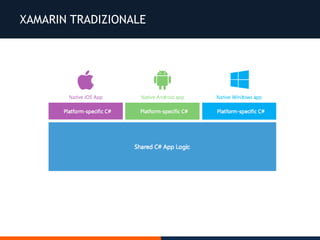 XAMARIN TRADIZIONALE
 