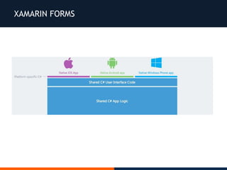 XAMARIN FORMS
 