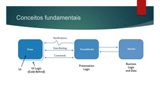 Conceitos fundamentais
 