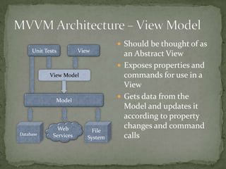 Mvvm in the real world   tccc10