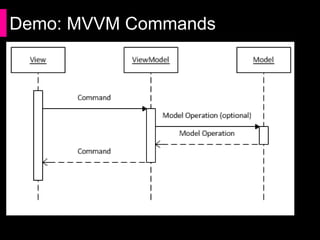 Demo: MVVM Commands
 