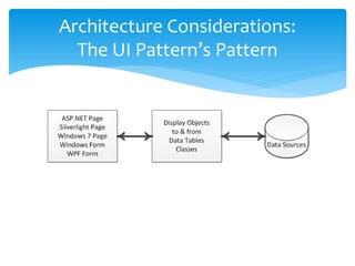 Architecture Considerations:
  The UI Pattern’s Pattern
 
