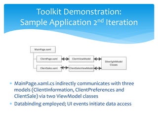 Toolkit Demonstration:
    Sample Application 2nd Iteration




∗ MainPage.xaml.cs indirectly communicates with three
  models (ClientInformation, ClientPreferences and
  ClientSale) via two ViewModel classes
∗ Databinding employed; UI events initiate data access
 