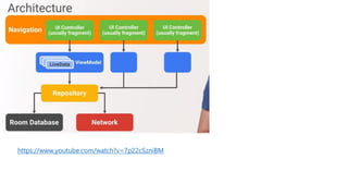 MVVM Pattern for Android | PDF
